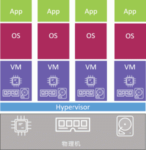 Docker容器(container)详解 Docker容器常用命令大全-华尔子博-奥夏网