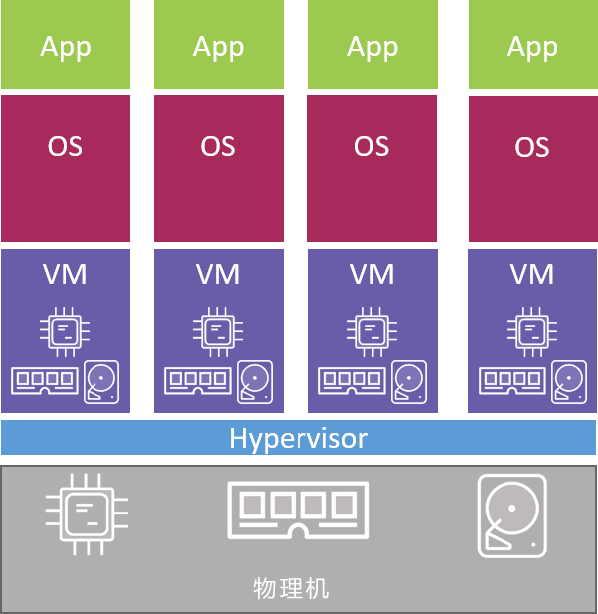 Docker容器(container)详解 Docker容器常用命令大全插图(1) Docker容器(container)详解 Docker容器常用命令大全