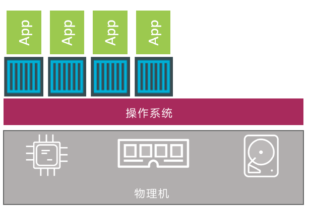 Docker容器(container)详解 Docker容器常用命令大全插图(2) Docker容器(container)详解 Docker容器常用命令大全