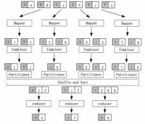 Hadoop MapReduce工作流程介绍-华尔子博-奥夏网