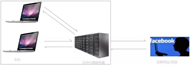 一篇文章搞懂Nginx是什么,能干什么 一篇文章搞懂Nginx是什么,能干什么