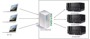 一篇文章搞懂Nginx是什么,能干什么-华尔子博-奥夏网