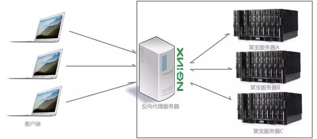 一篇文章搞懂Nginx是什么,能干什么 一篇文章搞懂Nginx是什么,能干什么
