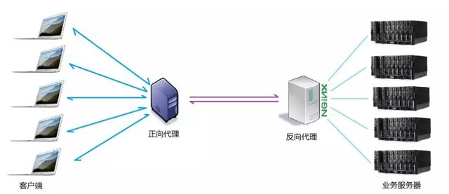 一篇文章搞懂Nginx是什么,能干什么 一篇文章搞懂Nginx是什么,能干什么