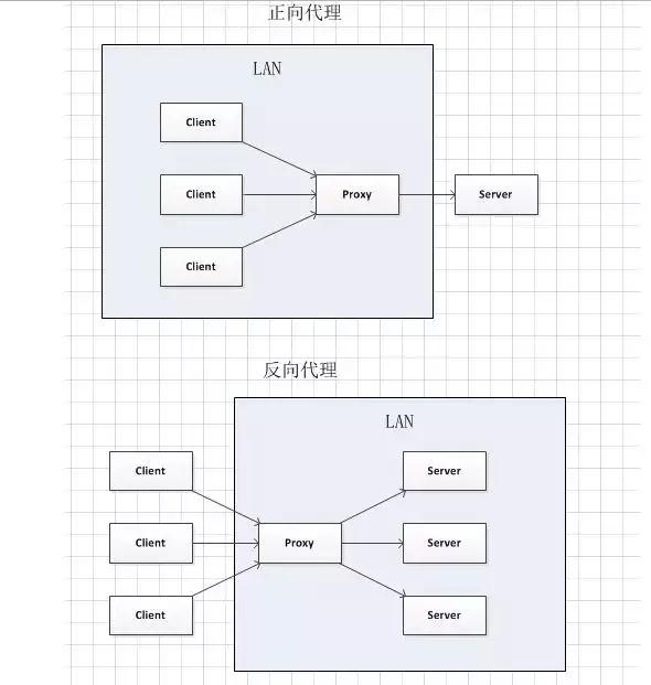 一篇文章搞懂Nginx是什么,能干什么 一篇文章搞懂Nginx是什么,能干什么