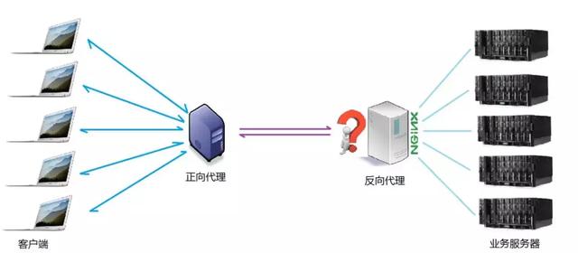 一篇文章搞懂Nginx是什么,能干什么 一篇文章搞懂Nginx是什么,能干什么