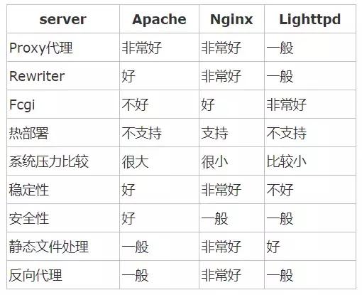 一篇文章搞懂Nginx是什么,能干什么 一篇文章搞懂Nginx是什么,能干什么