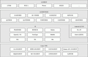 Android系统架构详解(图解)-华尔子博-奥夏网
