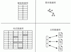 NoSQL数据库类型简介-华尔子博-奥夏网