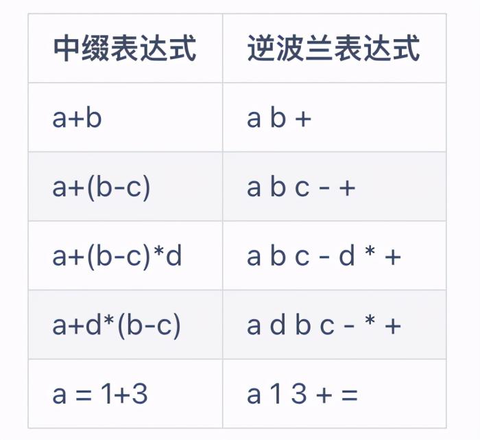 Java编程内功-数据结构与算法「前缀,中缀,后缀」 Java编程内功-数据结构与算法「前缀,中缀,后缀」