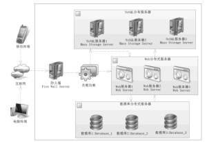 互联网系统应用架构基础分析-华尔子博-奥夏网