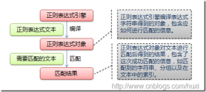 Python正则表达式指南 推荐-华尔子博-奥夏网
