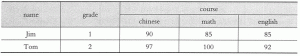 HBase Shell常用命令和基本操作(附带实例)-华尔子博-奥夏网