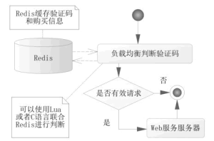 高并发系统的分析和设计-华尔子博-奥夏网