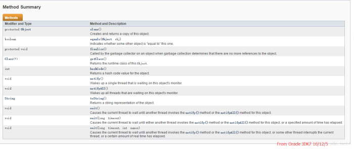 java源码阅读之java.lang.Object java源码阅读之java.lang.Object