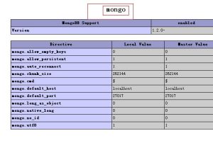 PHP中MongoDB数据库的连接、添加、修改、查询、删除等操作实例-华尔子博-奥夏网