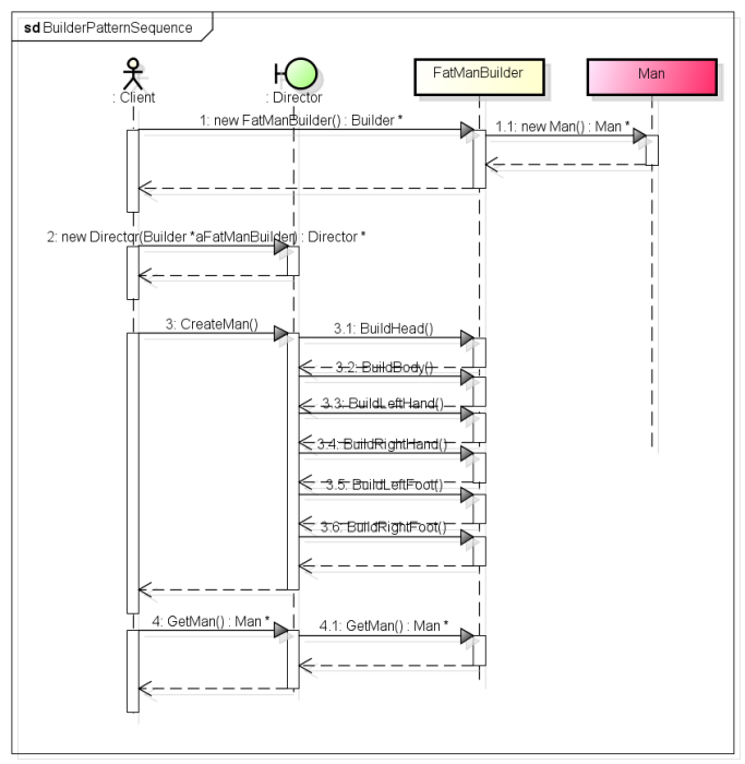C++设计模式之建造者模式 C++设计模式之建造者模式
