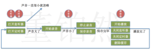 用Swift编写自动录音器-华尔子博-奥夏网