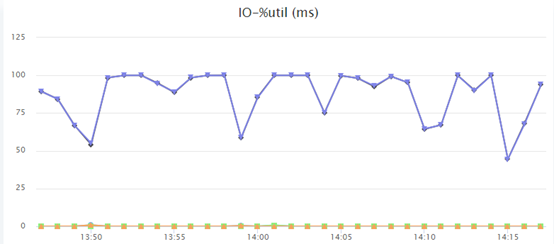MySQL服务器 IO 100%的分析与优化方案 MySQL服务器 IO 100%的分析与优化方案