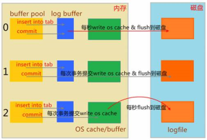 MySQL服务器 IO 100%的分析与优化方案-华尔子博-奥夏网