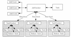 Hadoop MapReduce架构-华尔子博-奥夏网