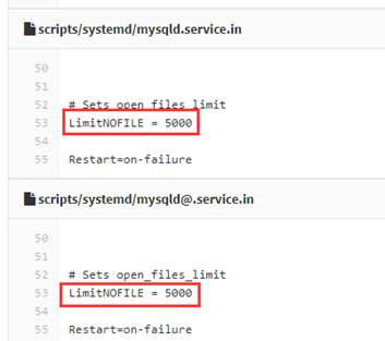CentOS 7中升级MySQL 5.7.23的坑与解决方法插图(3) CentOS 7中升级MySQL 5.7.23的坑与解决方法