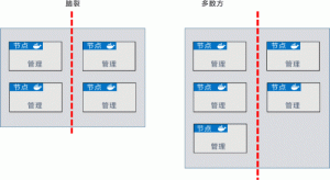 Docker Swarm集群搭建教程-华尔子博-奥夏网