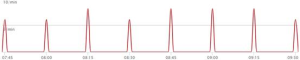 MySQL DeadLock故障排查全过程记录-华尔子博-奥夏网