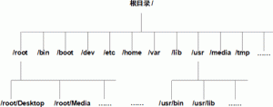 Linux绝对路径和相对路径详解-华尔子博-奥夏网