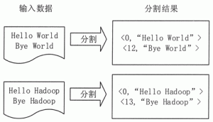 MapReduce实例分析:单词计数-华尔子博-奥夏网