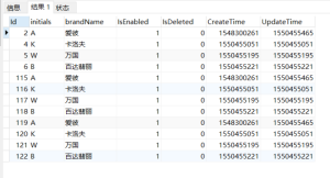 MySQL查询重复数据(删除重复数据保留id最小的一条为唯一数据)-华尔子博-奥夏网