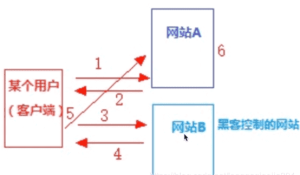 Nginx跨域访问场景配置和防盗链详解-华尔子博-奥夏网