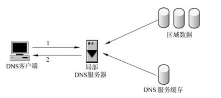 域名服务器是什么?域名服务器有什么作用? 域名服务器是什么?域名服务器有什么作用?
