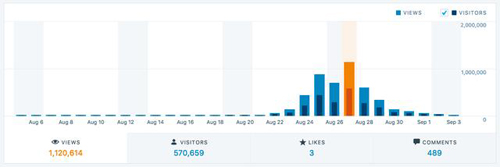 如何对Web服务器进行飓风级防御 如何对Web服务器进行飓风级防御