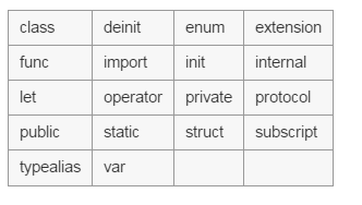 Swift的开发环境搭建以及基本语法详解