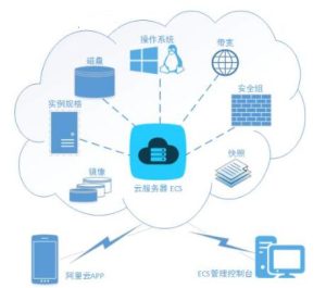 阿里云ecs是什么意思?-华尔子博-奥夏网