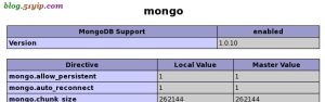 centos yum 安装 mongodb 以及php扩展-华尔子博-奥夏网