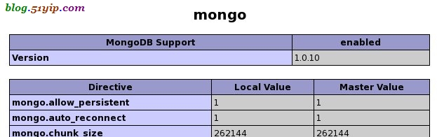 centos yum 安装 mongodb 以及php扩展插图 centos yum 安装 mongodb 以及php扩展