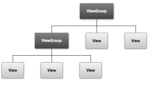 Android View和ViewGroup-华尔子博-奥夏网