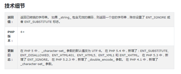 PHP htmlspecialchars()函数用法与实例讲解插图(1) PHP htmlspecialchars()函数用法与实例讲解