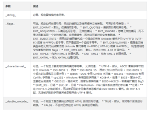 PHP htmlspecialchars()函数用法与实例讲解-华尔子博-奥夏网