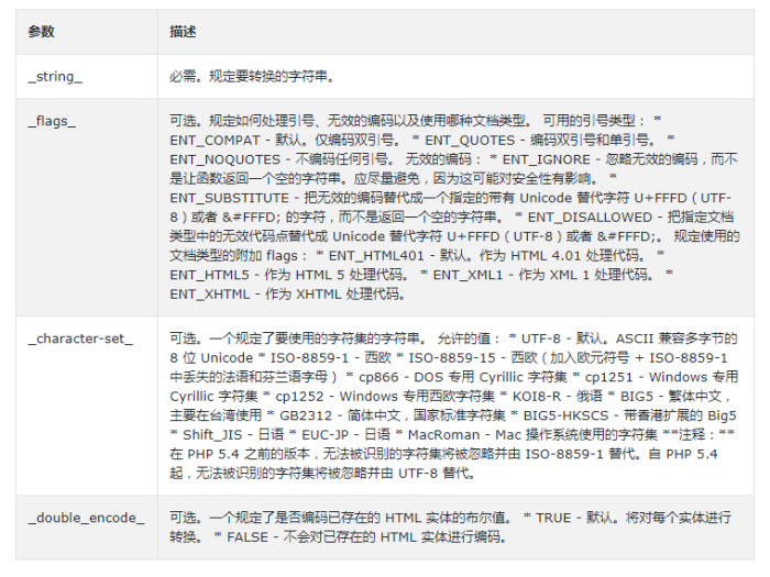 PHP htmlspecialchars()函数用法与实例讲解插图 PHP htmlspecialchars()函数用法与实例讲解