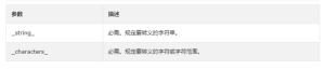 PHP addcslashes()函数讲解-华尔子博-奥夏网