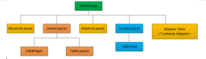 Android五大布局:FrameLayout、LinearLayout、AbsoluteLayout、RelativeLayout和TableLayout-华尔子博-奥夏网