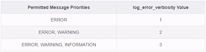 客户端连接 MySQL 失败故障排除插图 客户端连接 MySQL 失败故障排除
