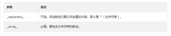 PHP implode()函数用法讲解 PHP implode()函数用法讲解