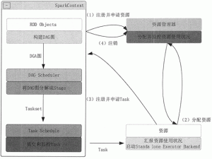 Spark总体架构和运行流程-华尔子博-奥夏网