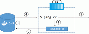 Docker Service Discovery服务发现-华尔子博-奥夏网