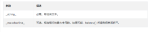 PHP hebrev()函数用法讲解-华尔子博-奥夏网