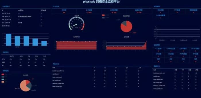 详解phpstudy linux web面板(小皮面板)V0.2版本正式发布 详解phpstudy linux web面板(小皮面板)V0.2版本正式发布